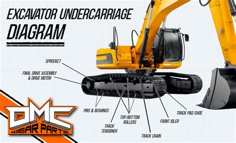 mini excavator undercarriage pricelist|excavator undercarriage diagram.